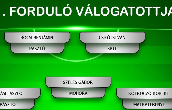 Így néz ki a huszonegyedik forduló válogatottja a megye egyben