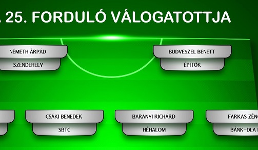Így néz ki a huszonötödik forduló válogatottja a megye egyben