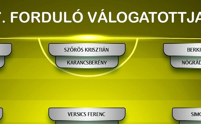 Így néz ki a tizenhetedik forduló válogatottja a keleti megye háromban