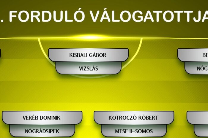 Így néz ki a huszonhatodik forduló válogatottja a keleti megye háromban