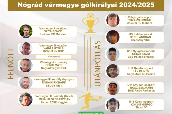 Egy kalap alatt a Nógrád vármegyei gólkirályok